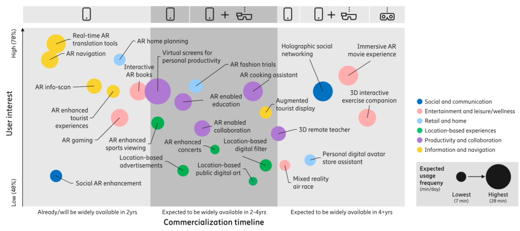 ericsson, ar, xr