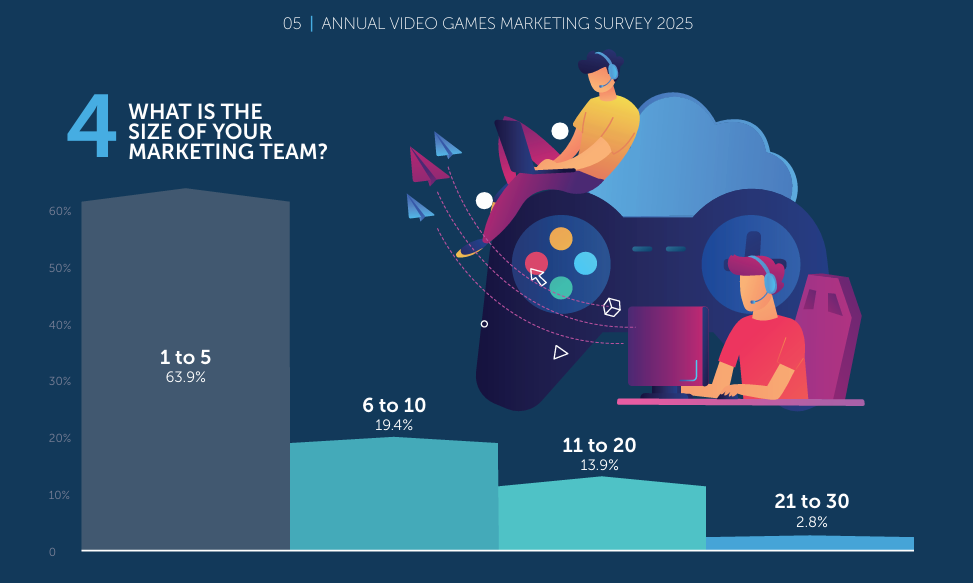 marketing de jogos, pesquisa